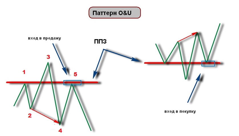Паттерн__OU.jpg