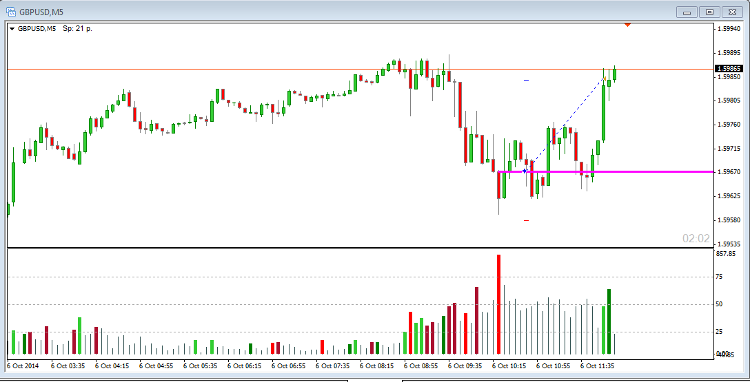 gbpusd_m5.png