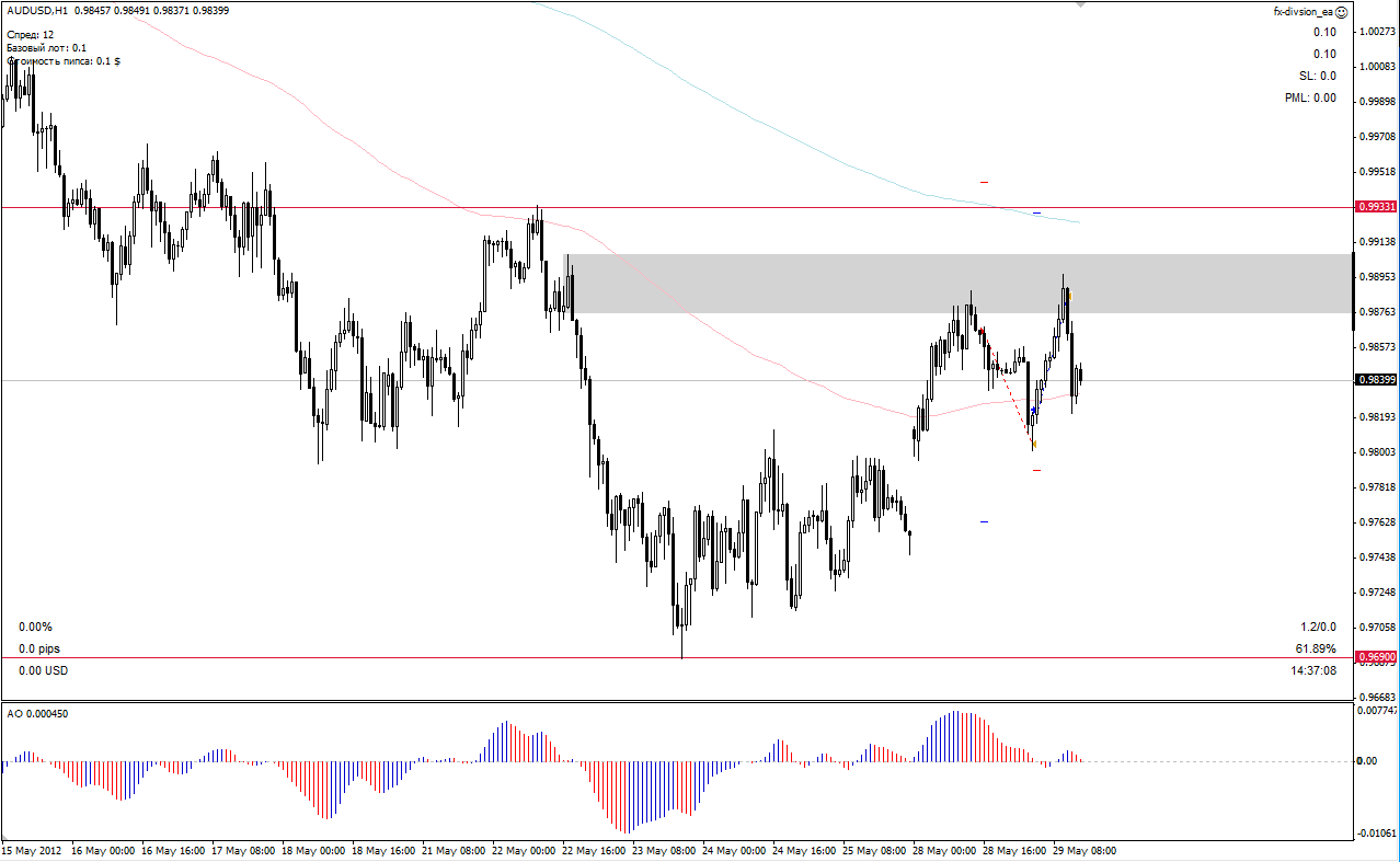 audusd_shortlong.png