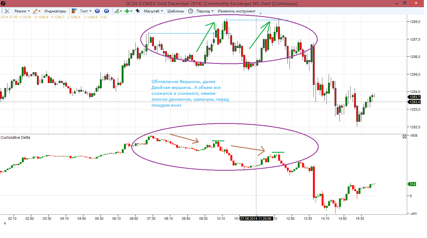 29.08.14_-_gold_delta_divergence_Livermore.png