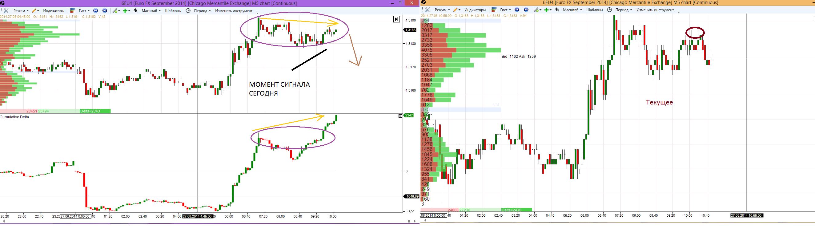 29.08.14_-_eur__delta_divergence_Livermore.png