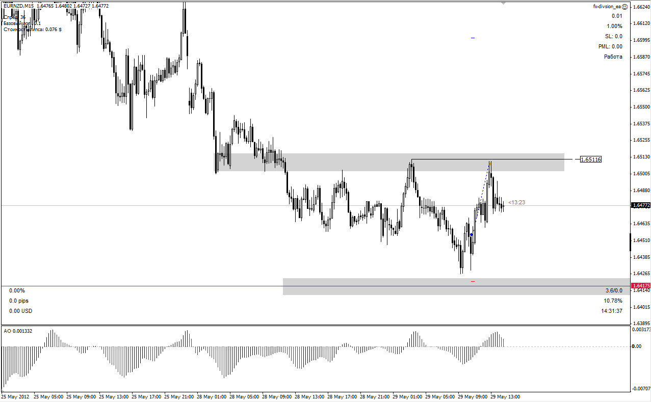 eurnzd.png