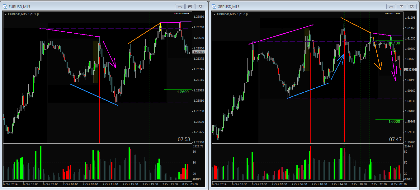 Дивергенця_EURUSD__GBPUSD.png