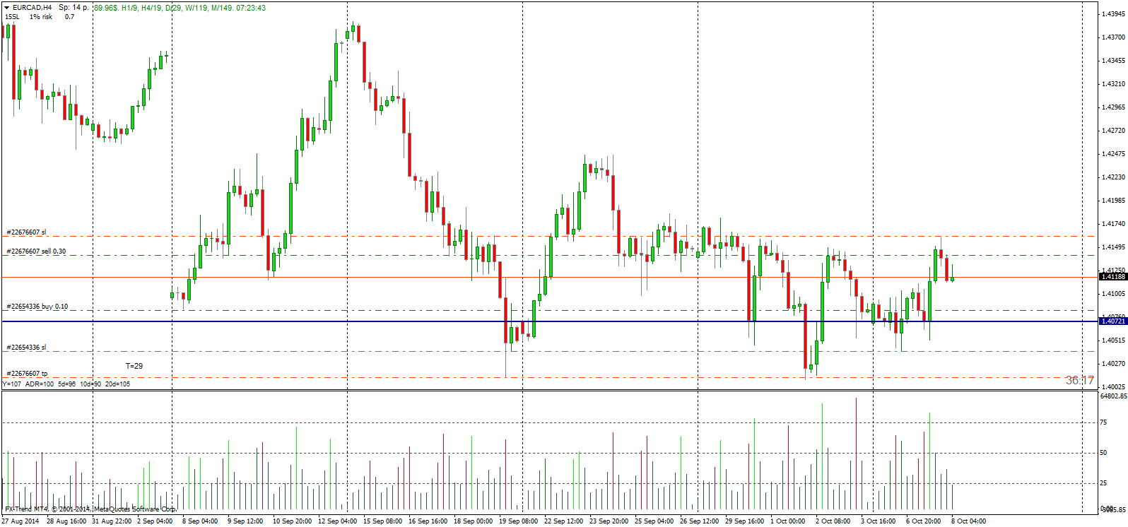 usdcad_h4.png