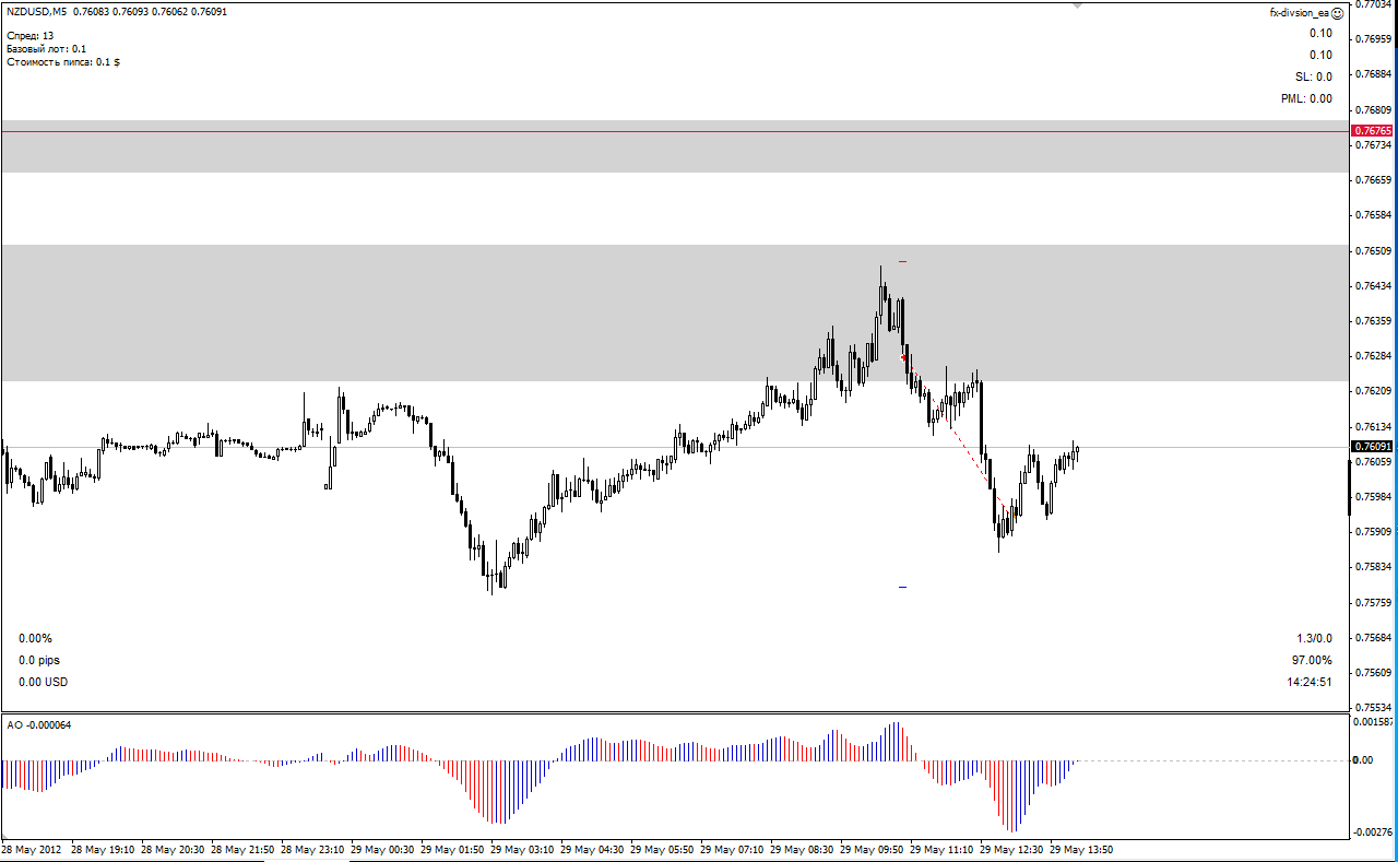 nzdusd.png