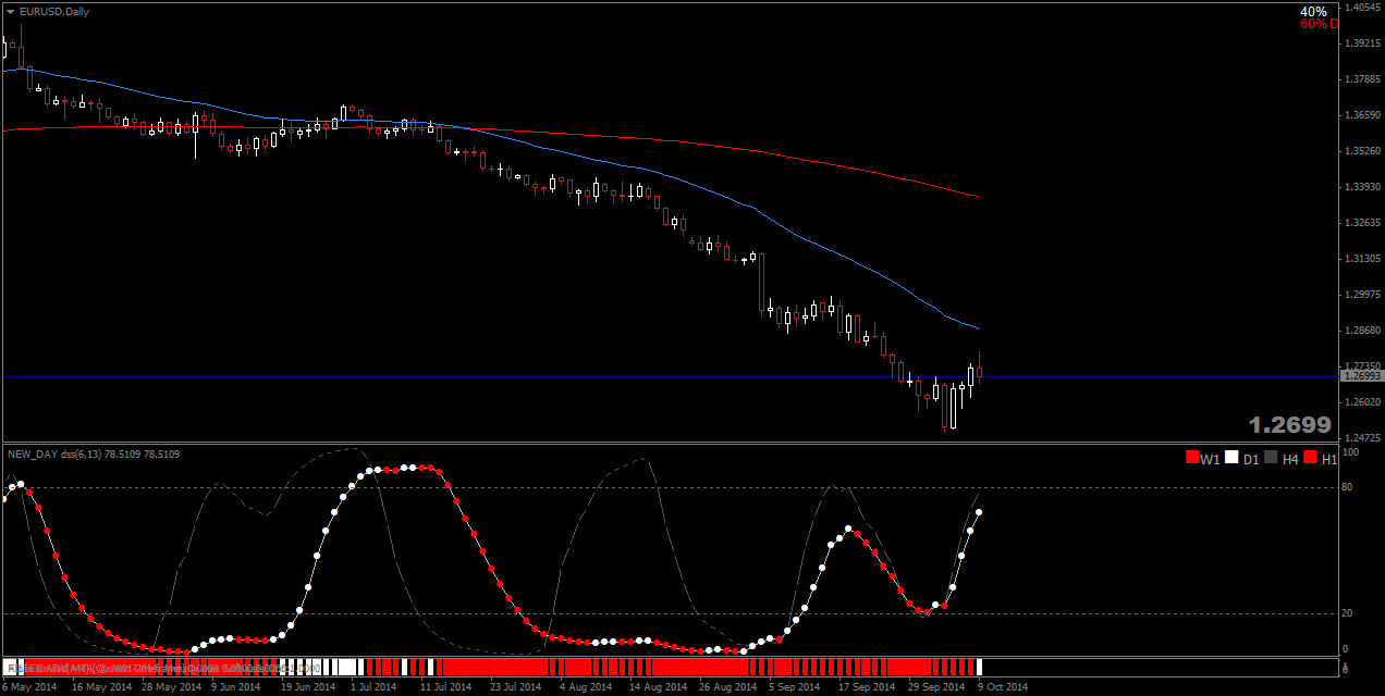 EURUSDDaily.png