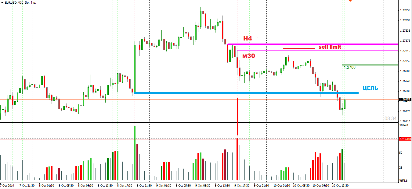 EurUsd_m30.png