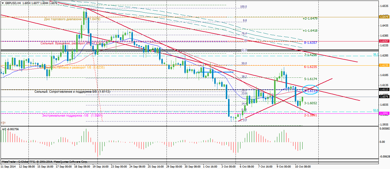 GBPUSDH4.png