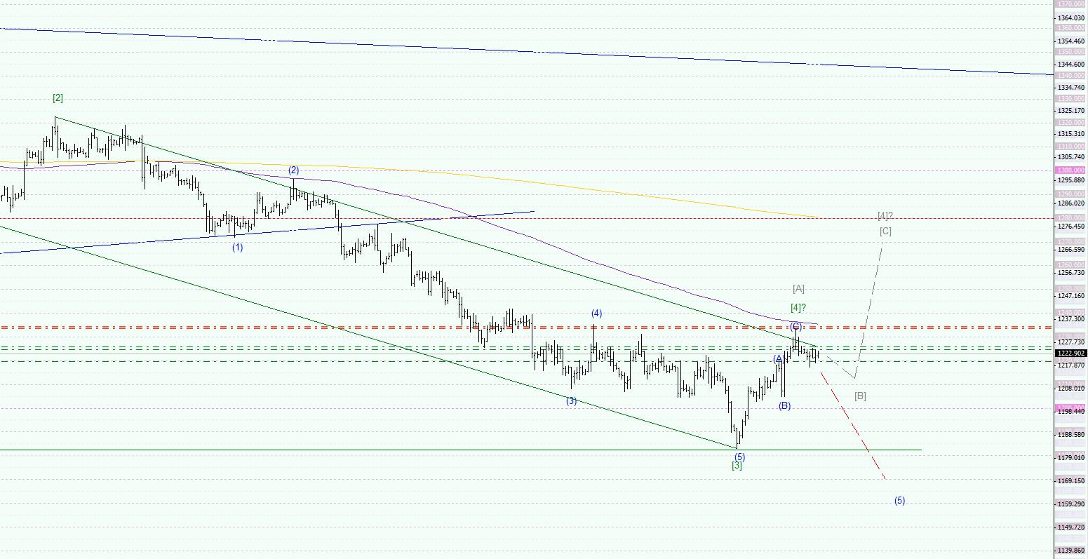 XAUUSD.jpg