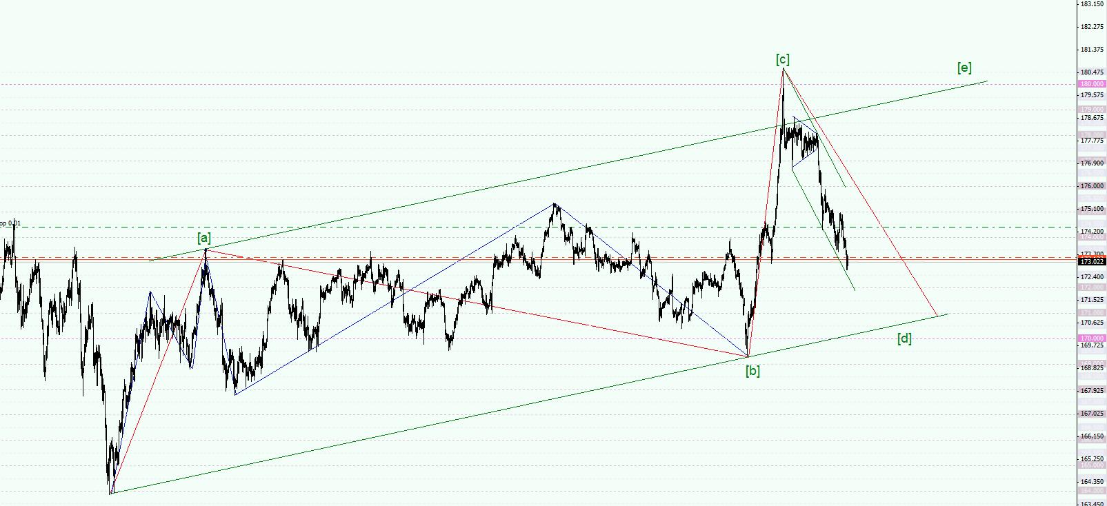 GBPJPY.jpg