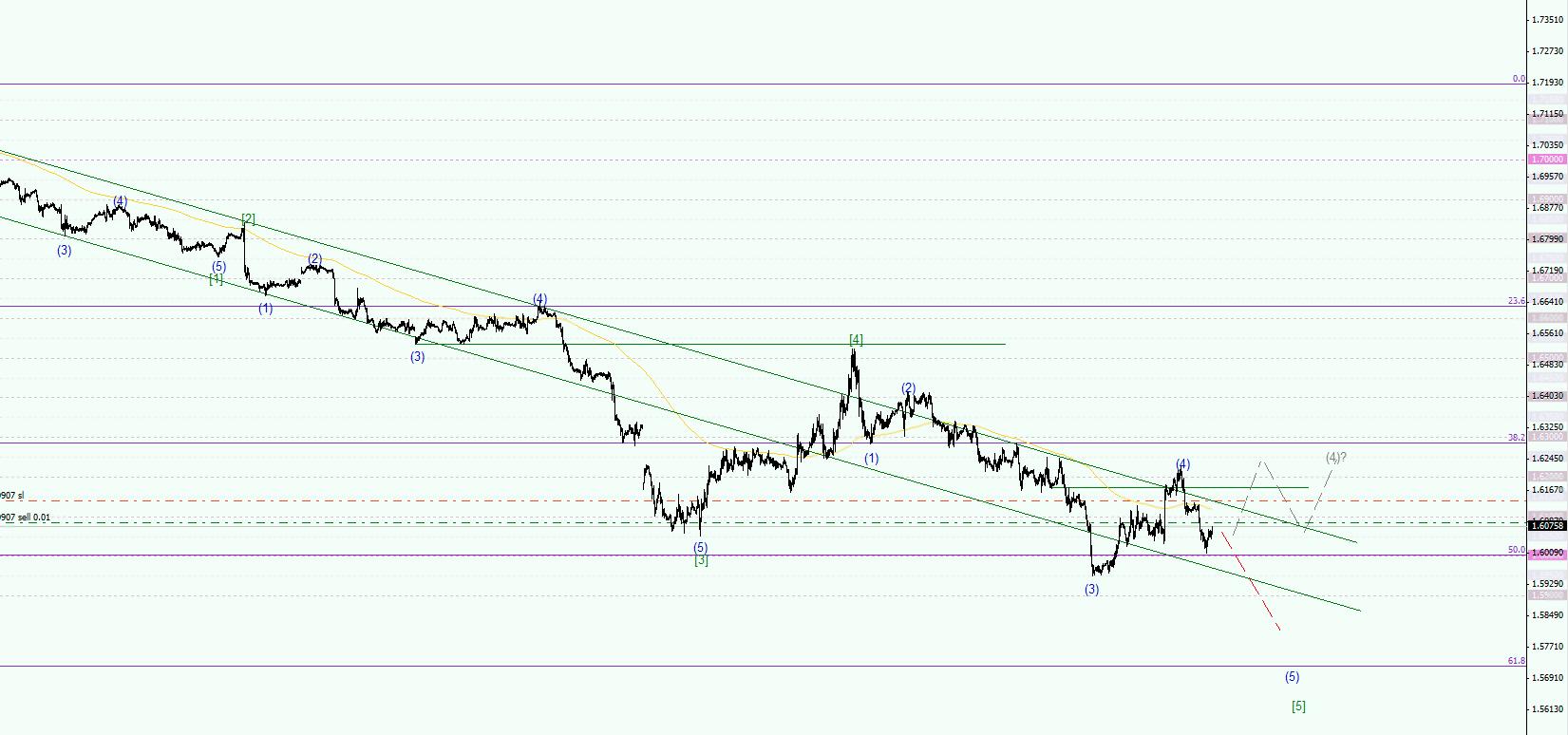 GBPUSD.jpg