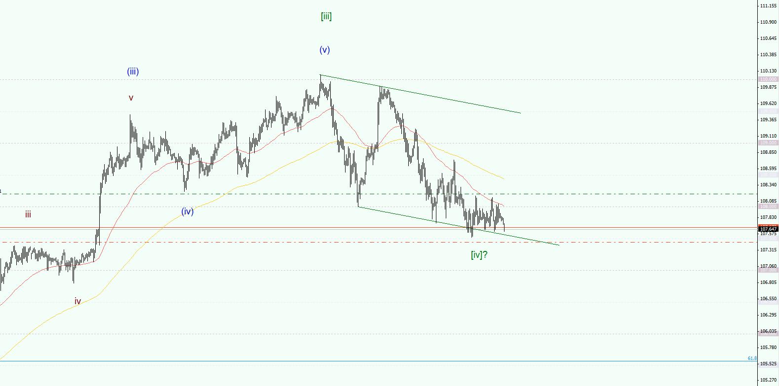 USDJPY.jpg