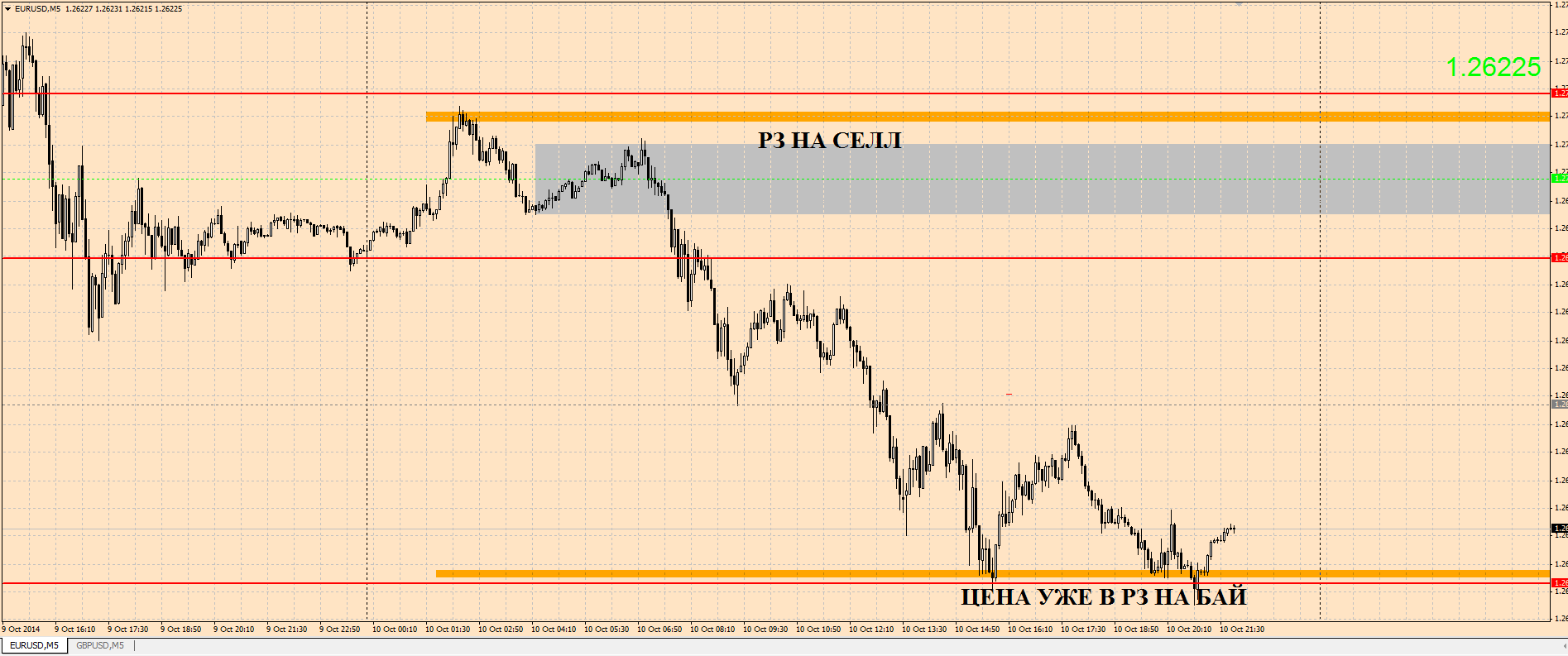 EURUSD_20141013.png