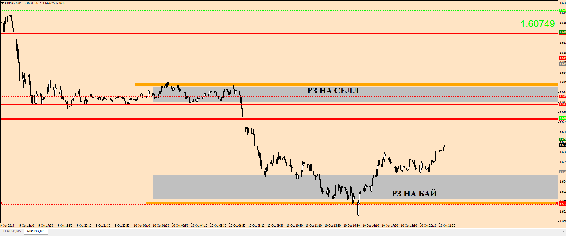 GBPUSD_20141013.png