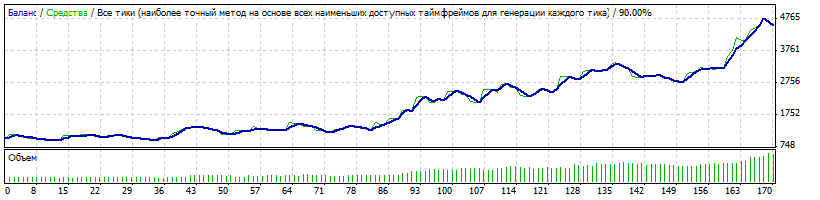 BT_Keltner_PRO_EURAUD_M15_RVD_2013-14_risk_01_spr_15.gif
