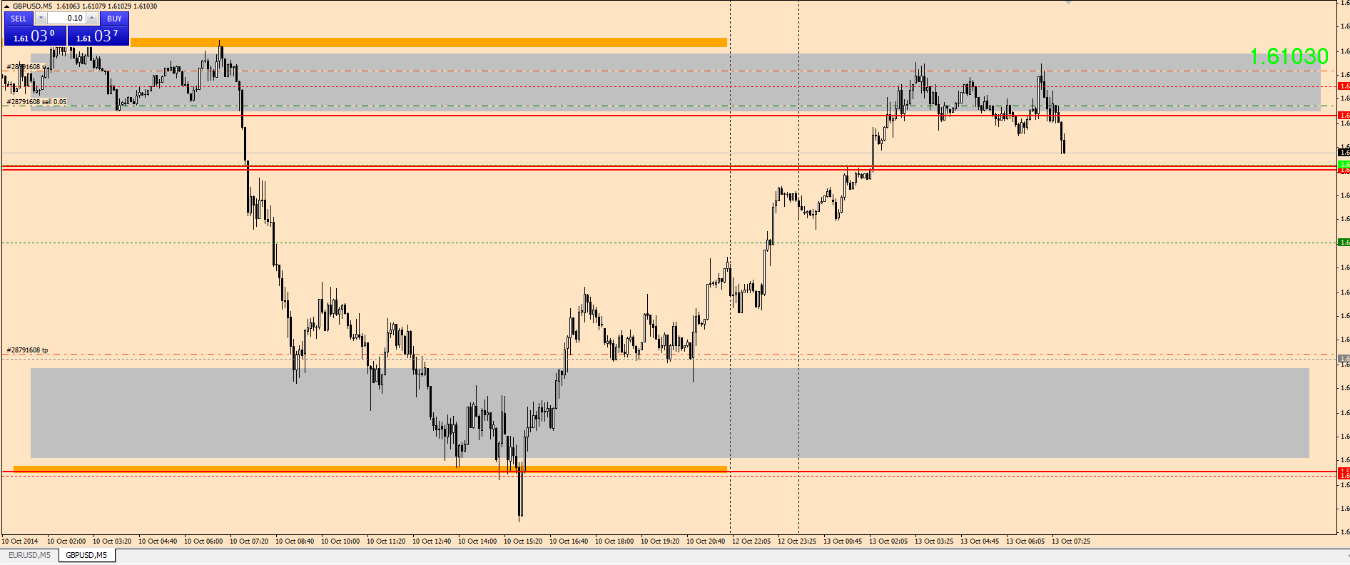 GBPUSD_20141013_1.png