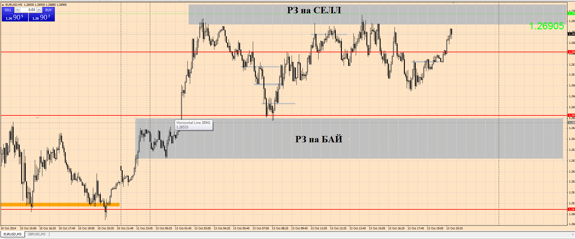 EURUSD_20141014.png