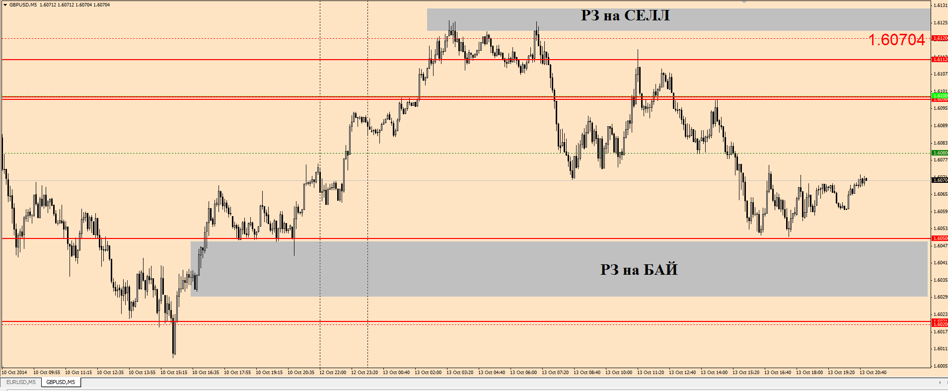 GBPUSD_20141014.png