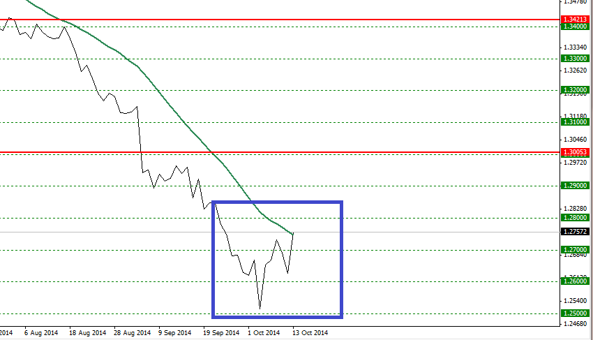 EURUSD_20141014D1.png