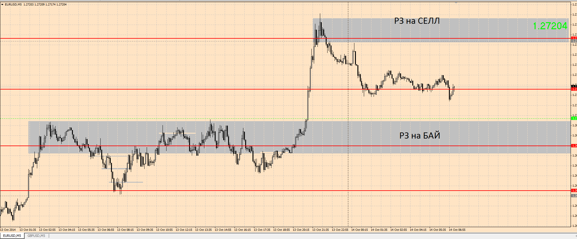 EURUSD_20141014_1.png