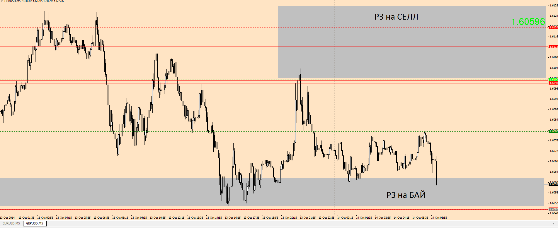 GBPUSD_20141014_1.png