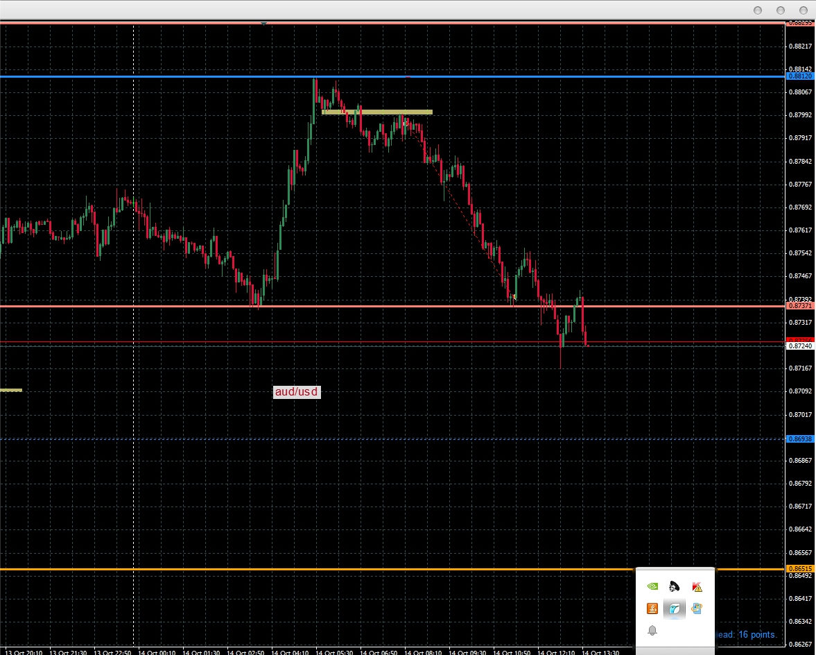 AUDUSDM5.jpg