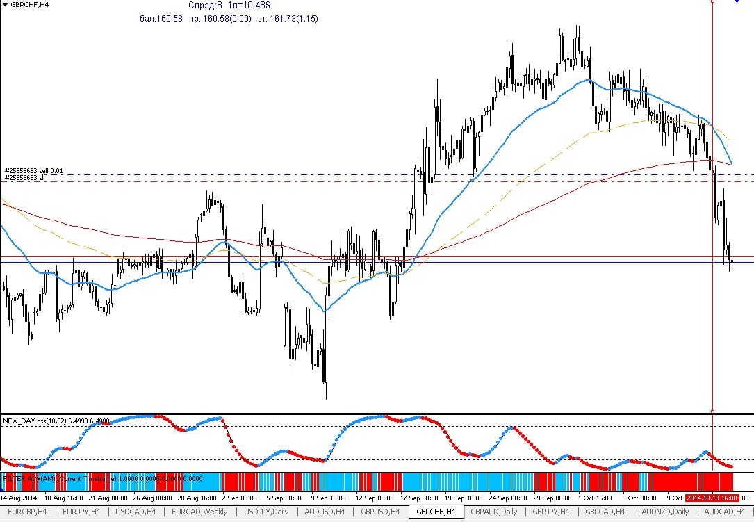 GBPCHF.png