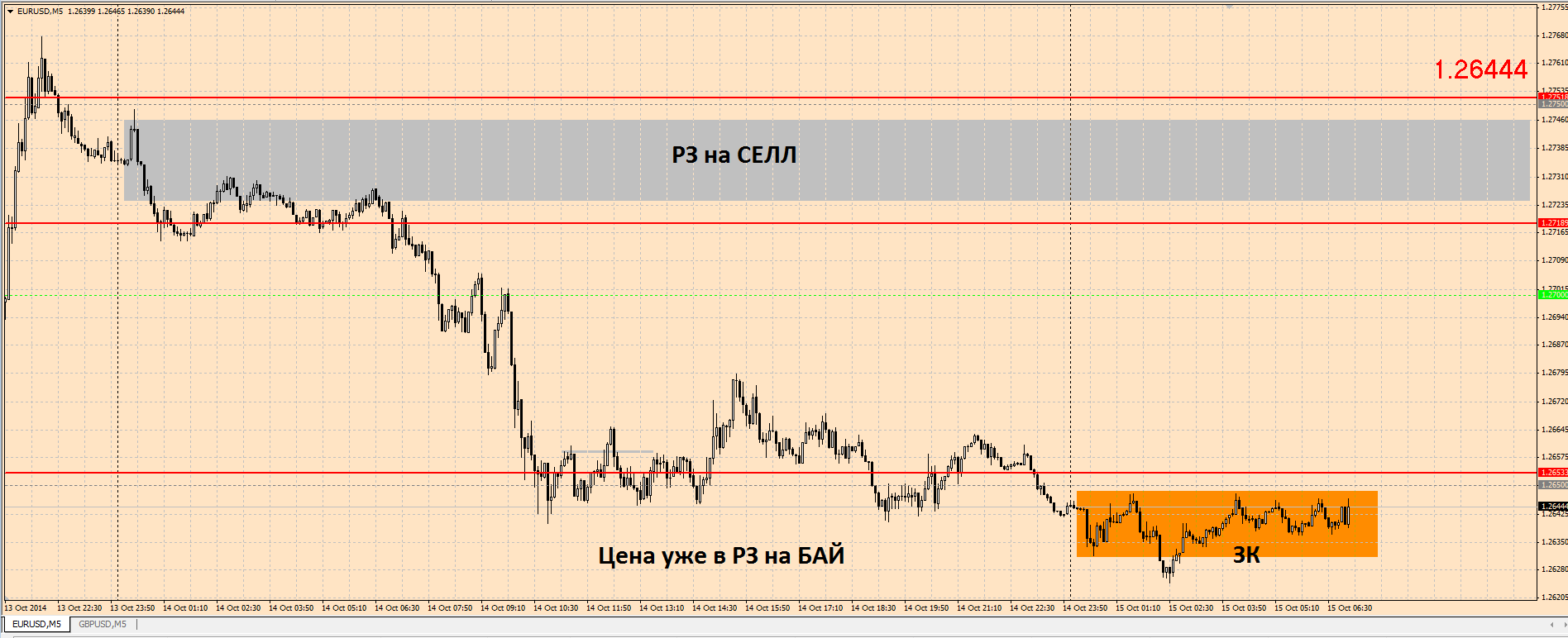 EURUSD_20141015.png