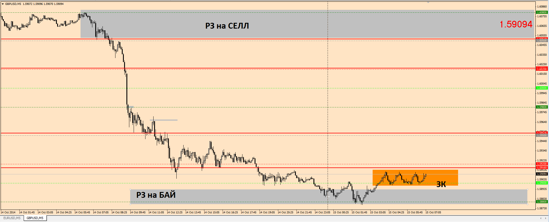 GBPUSD_20141015.png