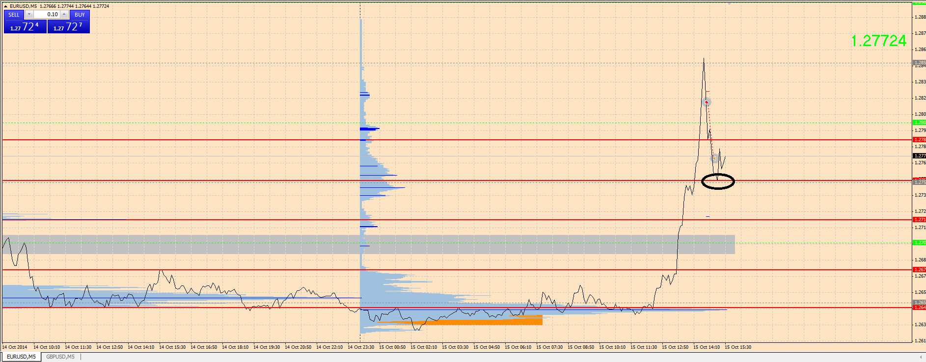 EURUSD_20141015_2.png