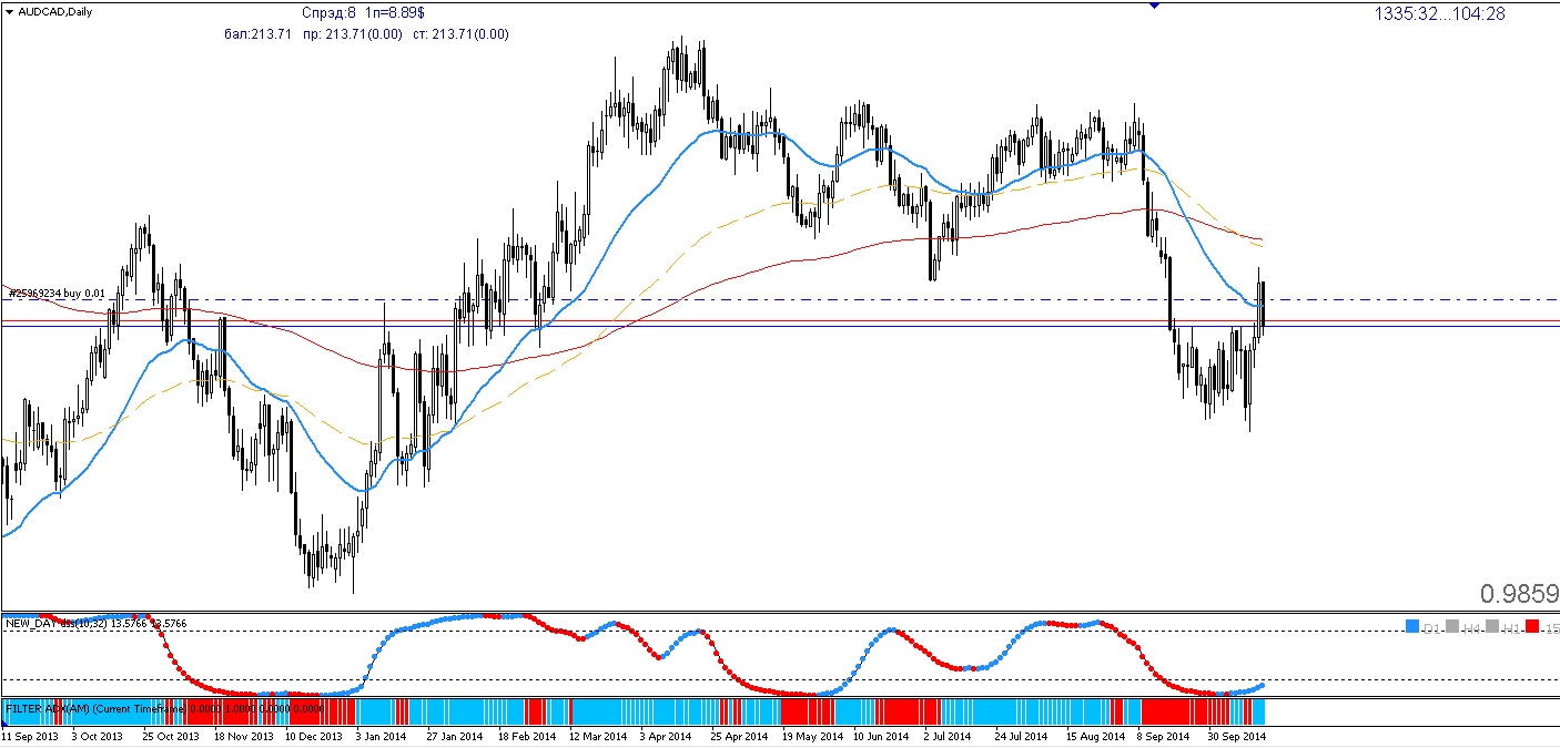 AUDCAD.png