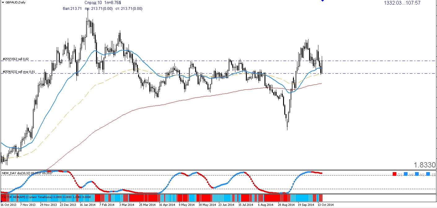 GBPAUD.png