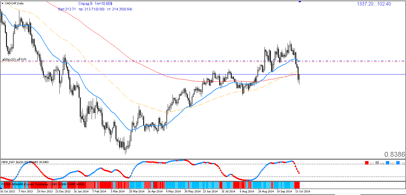 CADCHF.png