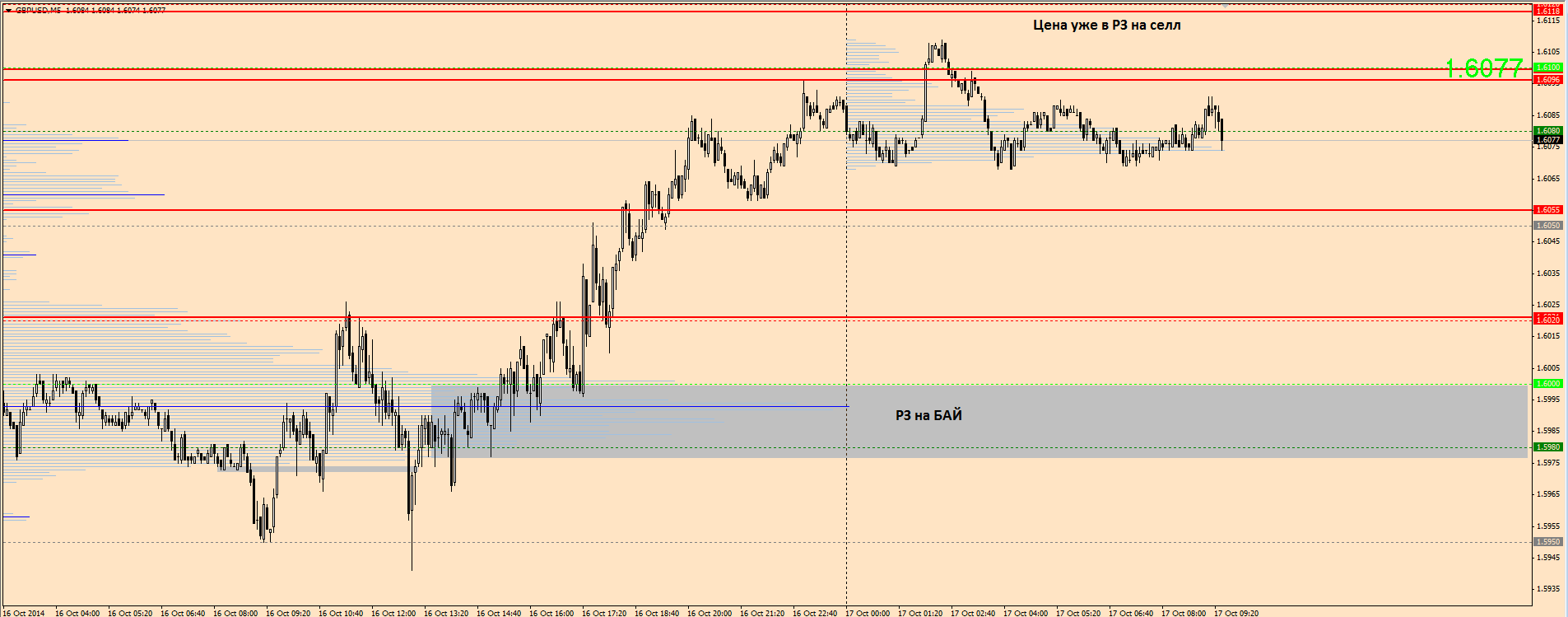 GBPUSD_20141017.png