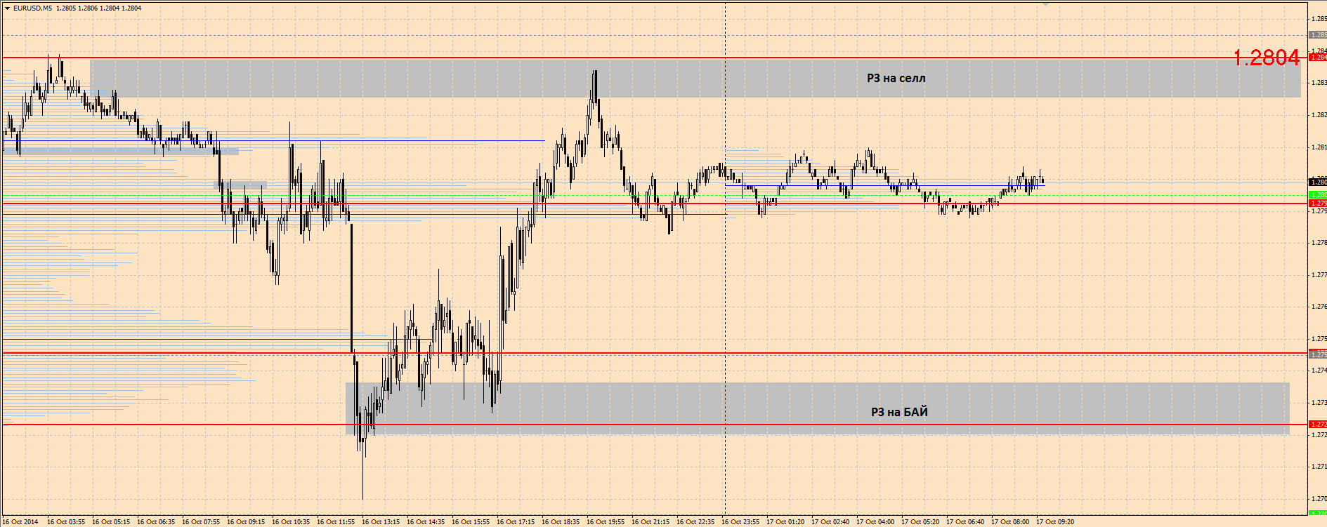 EURUSD_20141017.png