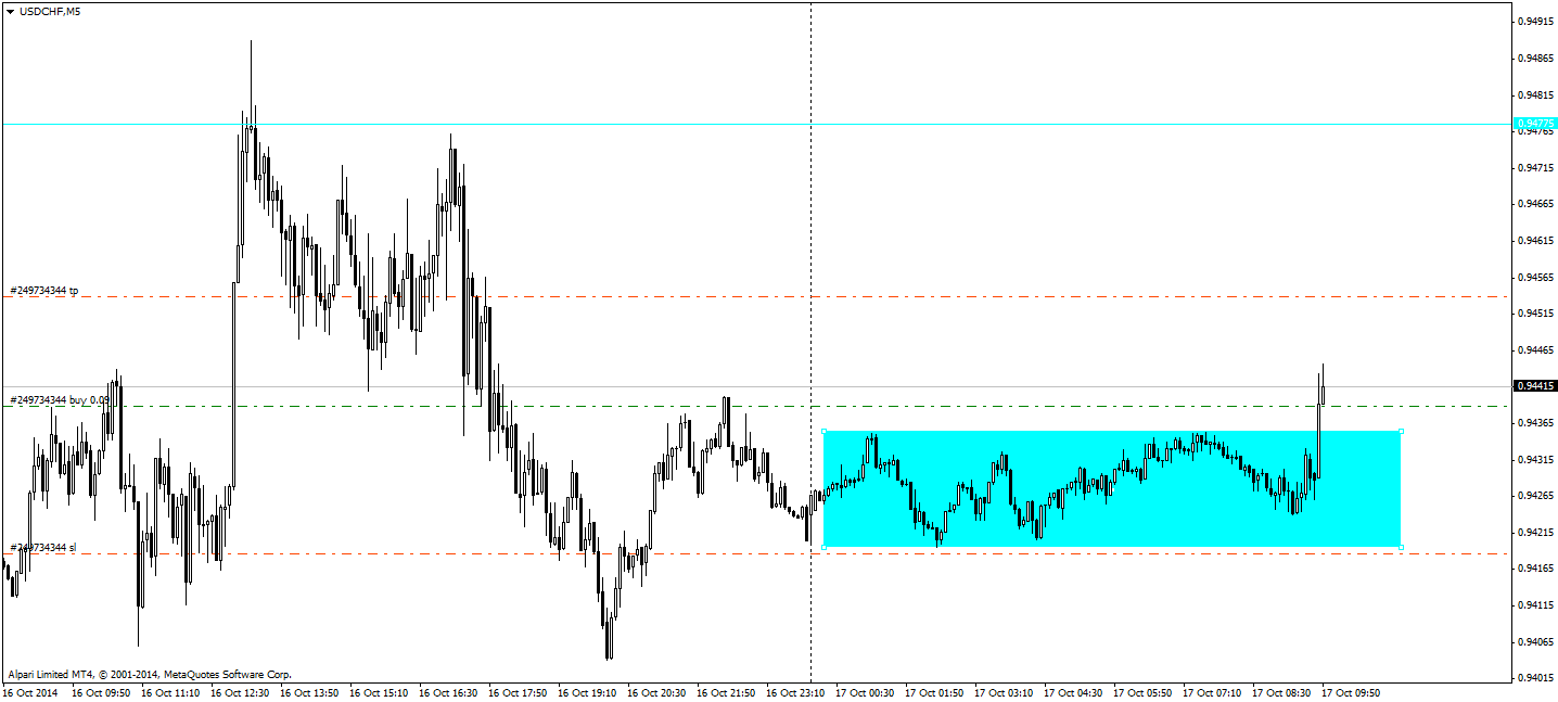 USDCHFM5.png