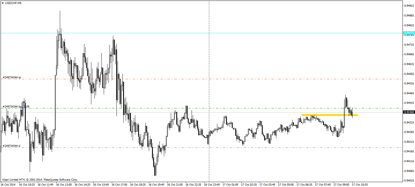 USDCHFM5.png