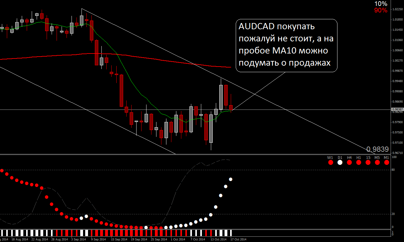 AUDCADDaily.png