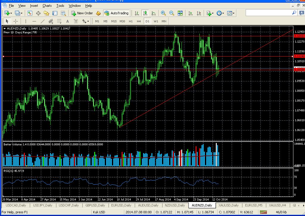 audnzd_daily.JPG