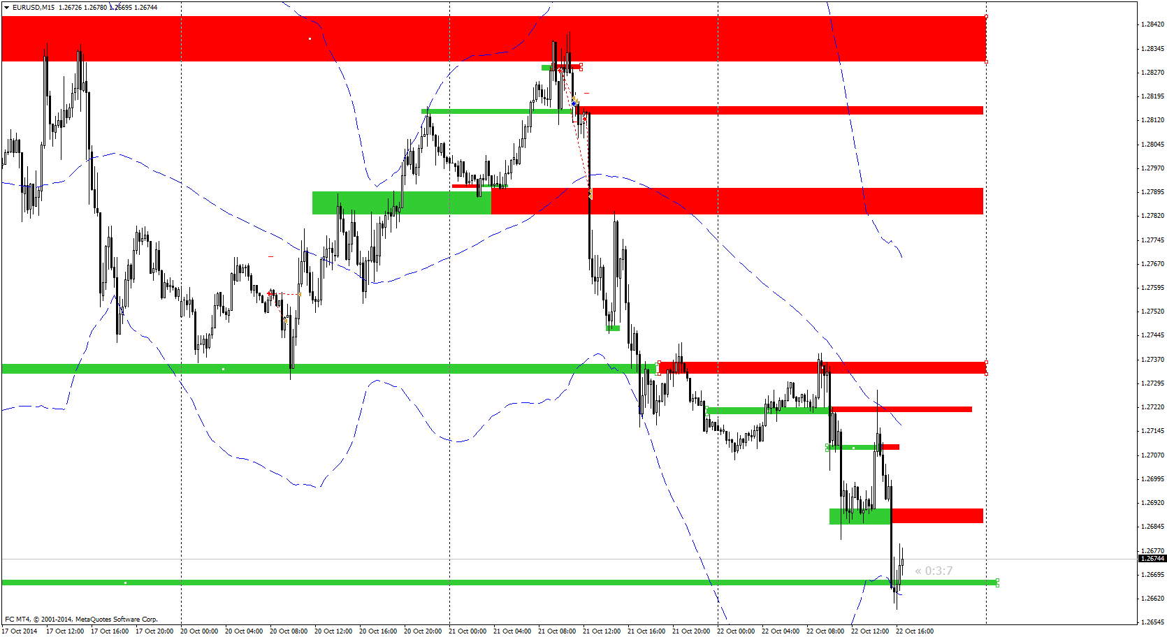 eurusd-m15-forex-club-international.png