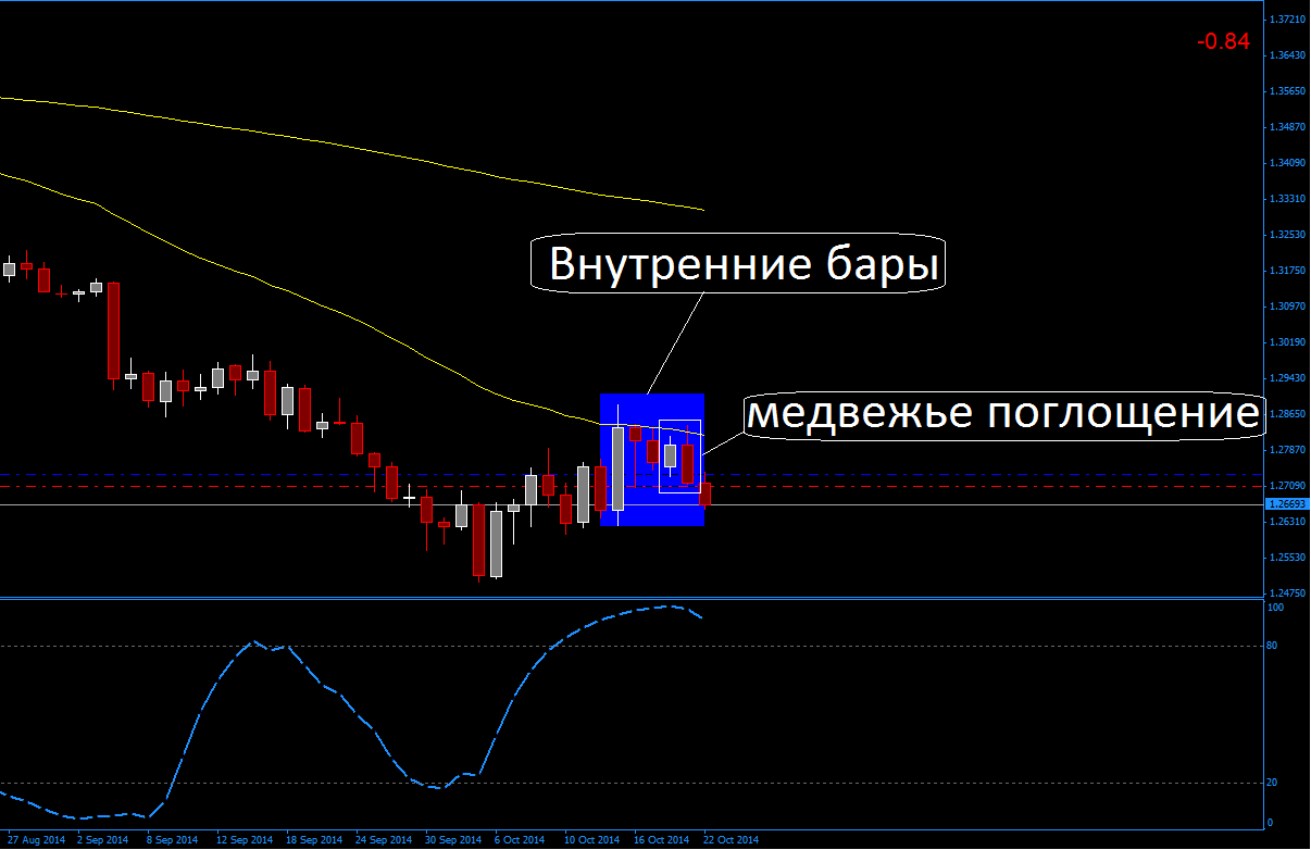EURUSDDaily.png