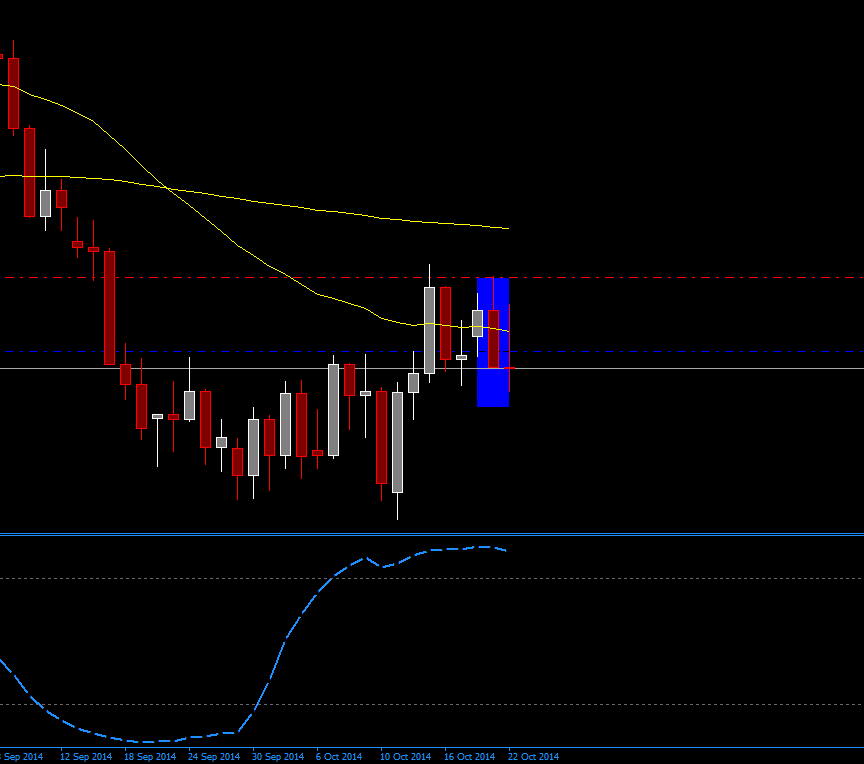 AUDCADDaily.png