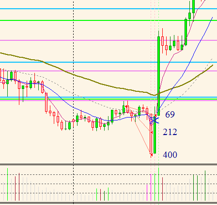 23-10-2014_EURJPY.png