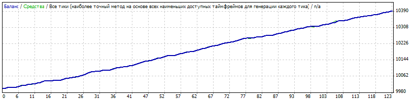 Eur_usd_1d.gif