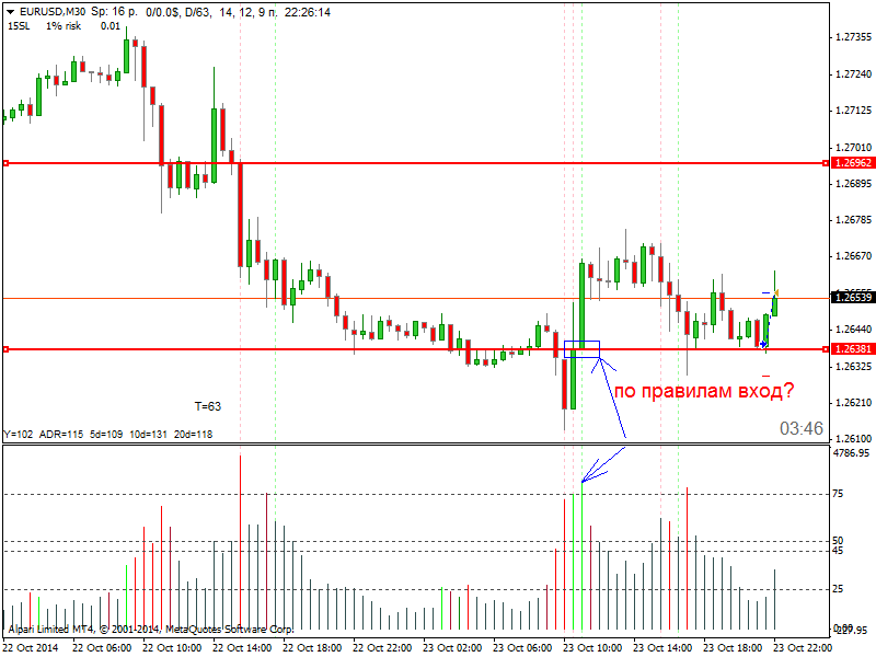 EURUSDM30_23.10.14.png