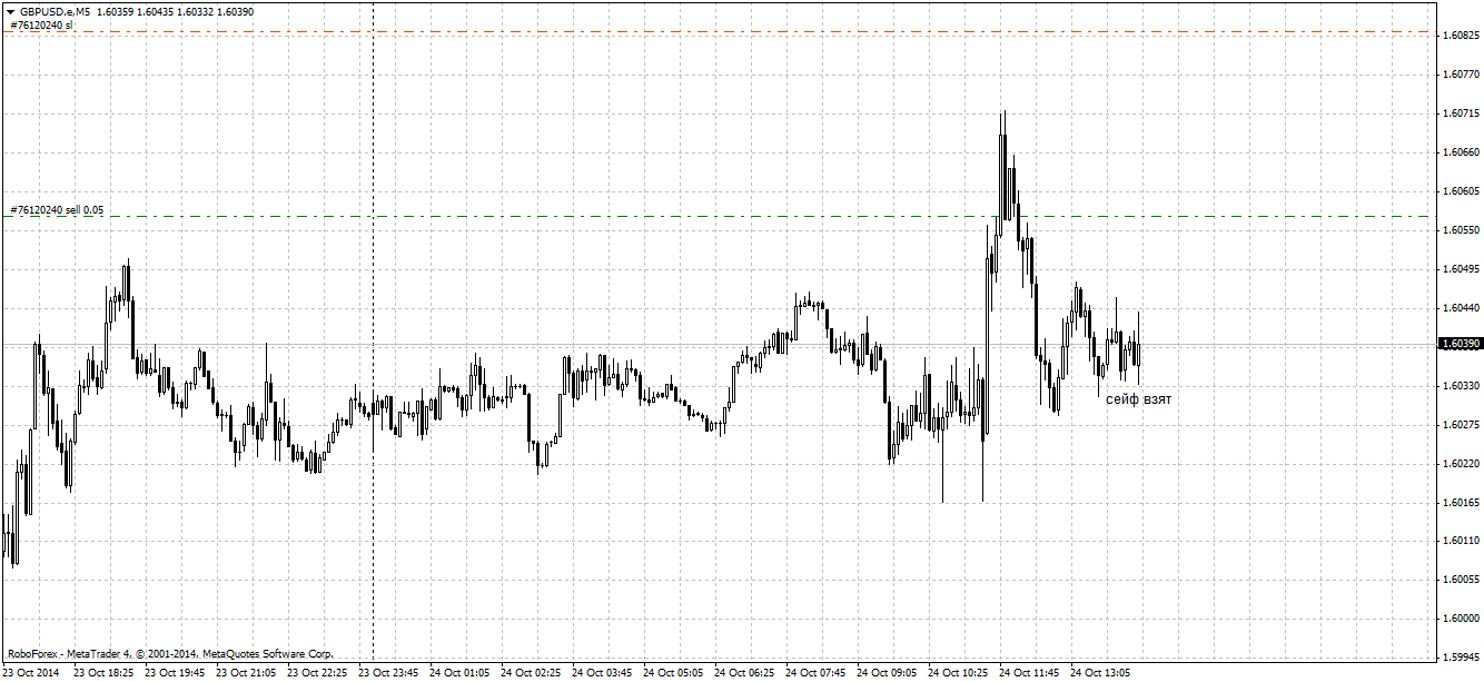 GBPUSD.eM5.png