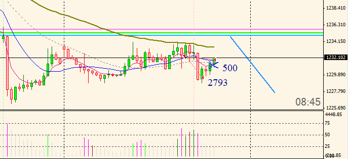 24-10-2014_XAUUSD.png