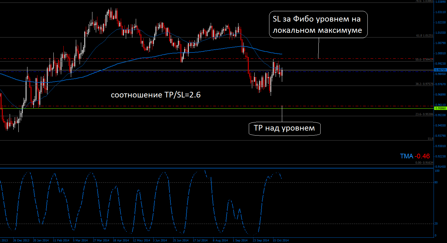 AUDCADDaily.png