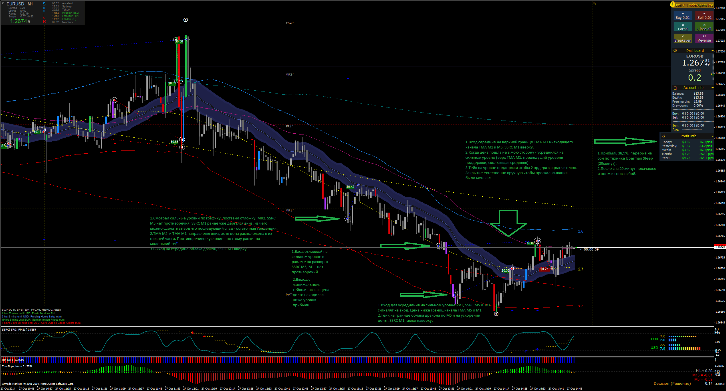 27.10.2014EURUSDM1_-_2.png