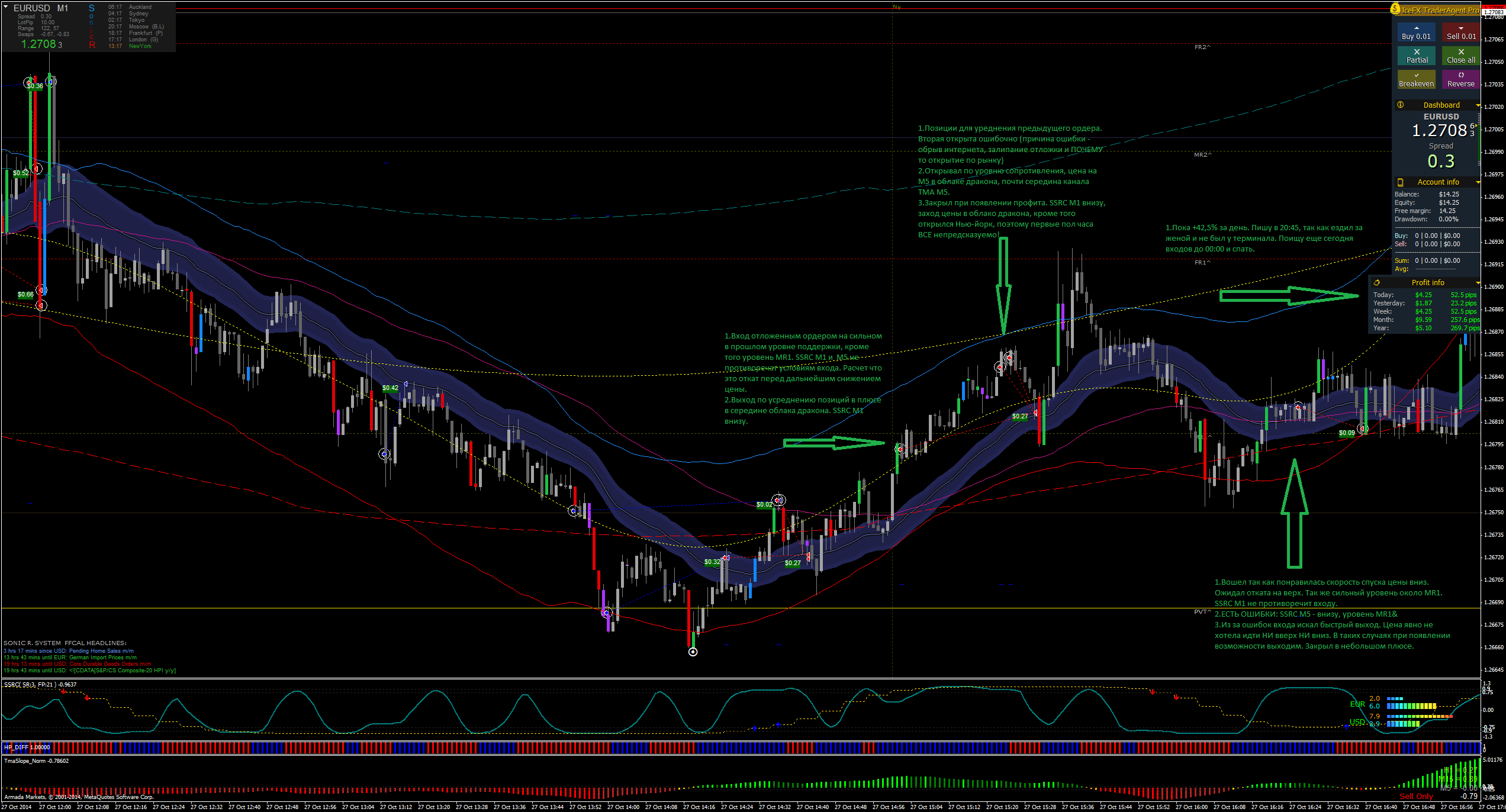 27.10.2014EURUSDM1_-_3.png